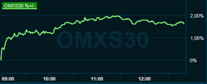 placera-redaktionellt-2020-020920omx1300.PNG