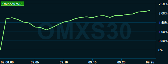 placera-redaktionellt-2020-030320omx1000.PNG