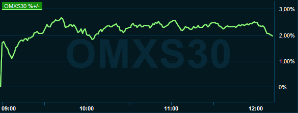 placera-redaktionellt-2020-030320omx1215.PNG