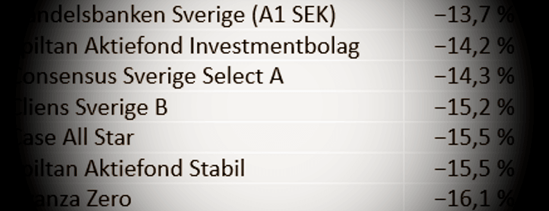 placera-redaktionellt-2020-030420fondvinnarnalöp.png