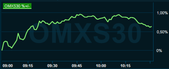 placera-redaktionellt-2020-030521omx1000.PNG