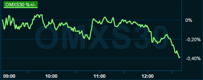 placera-redaktionellt-2020-030621omx1245.PNG