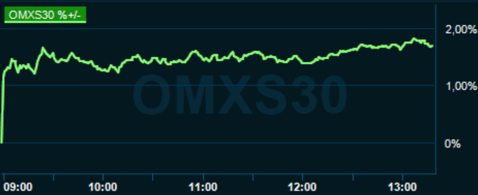 placera-redaktionellt-2020-030920omx1300.PNG