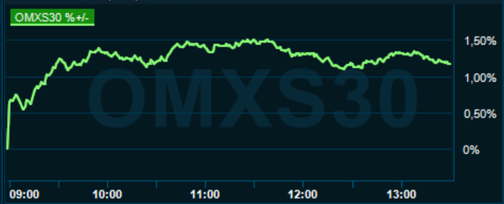 placera-redaktionellt-2020-031120omx1300.PNG