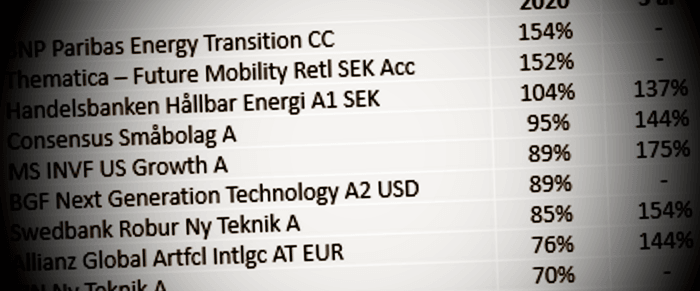 placera-redaktionellt-2020-040121fondtabell700.png