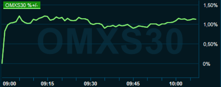 placera-redaktionellt-2020-040121omx1000.PNG