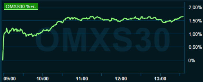 placera-redaktionellt-2020-040121omx1300.PNG