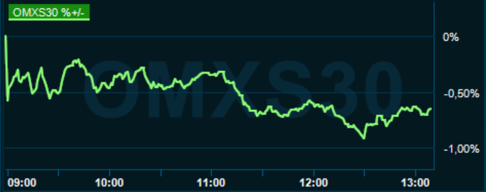 placera-redaktionellt-2020-040321omx1300.PNG