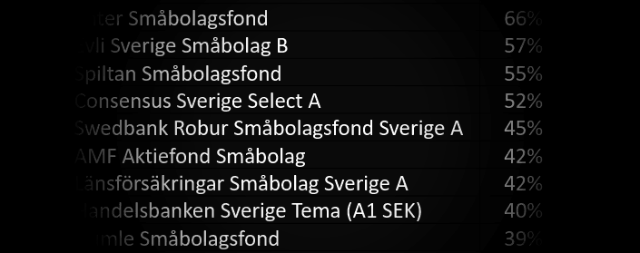 placera-redaktionellt-2020-050121vinnarfondersverige.png