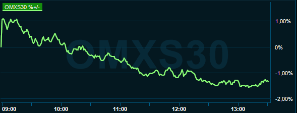 placera-redaktionellt-2020-050320omx1330.PNG