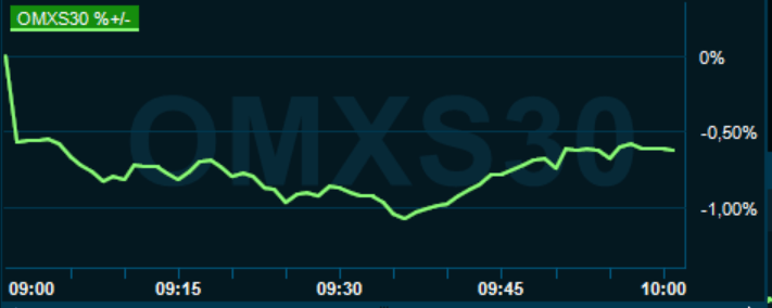placera-redaktionellt-2020-050321omx1000.PNG