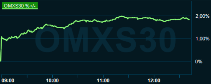 placera-redaktionellt-2020-050521omx1300.PNG