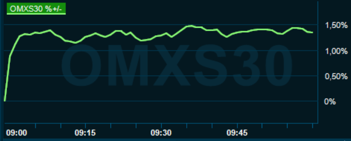 placera-redaktionellt-2020-051020omx1000.PNG