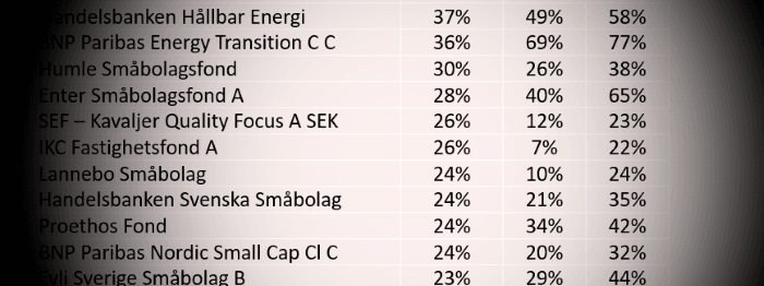 placera-redaktionellt-2020-051020småbolagsfond.png
