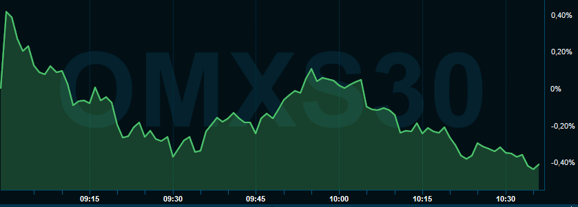 placera-redaktionellt-2020-0630omxs30.PNG