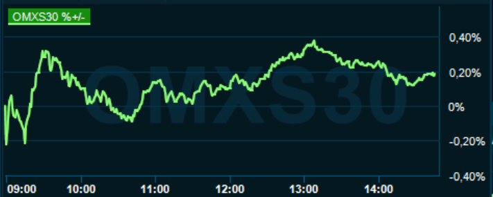 placera-redaktionellt-2020-070621omx1400.PNG