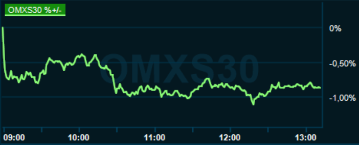 placera-redaktionellt-2020-070720omx1300.PNG
