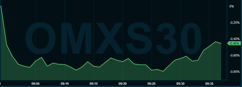placera-redaktionellt-2020-0707omxs30.PNG