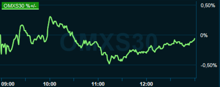 placera-redaktionellt-2020-070820omx1300.PNG