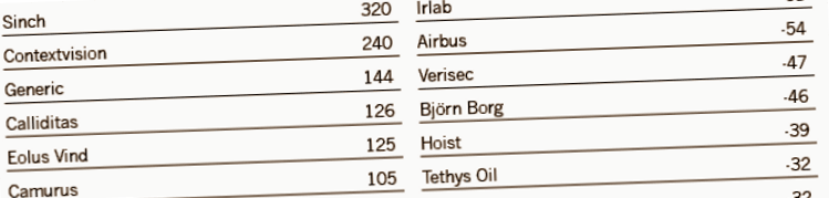 placera-redaktionellt-2020-071220summeringaktieråd.png