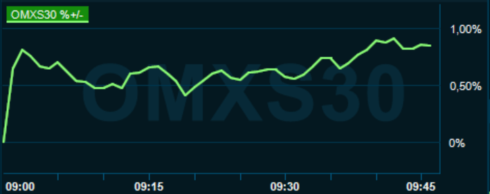 placera-redaktionellt-2020-080321omx1000.PNG