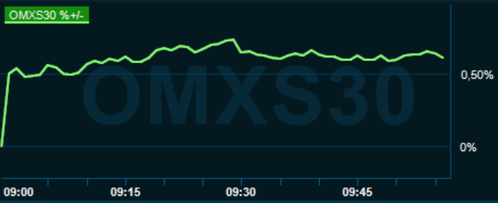 placera-redaktionellt-2020-080421omx1000.PNG