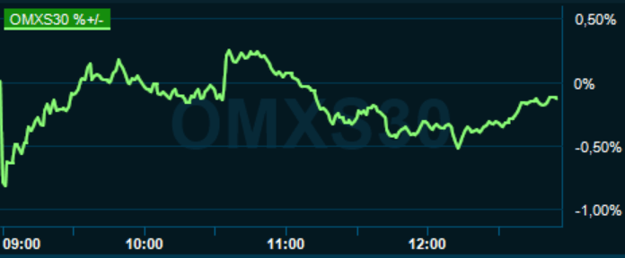 placera-redaktionellt-2020-080720omx1300.PNG