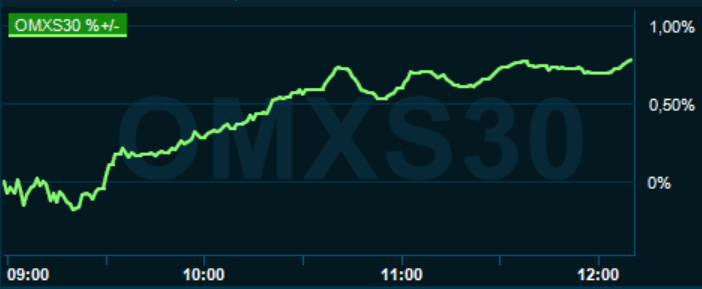 placera-redaktionellt-2020-090321omx1300.PNG