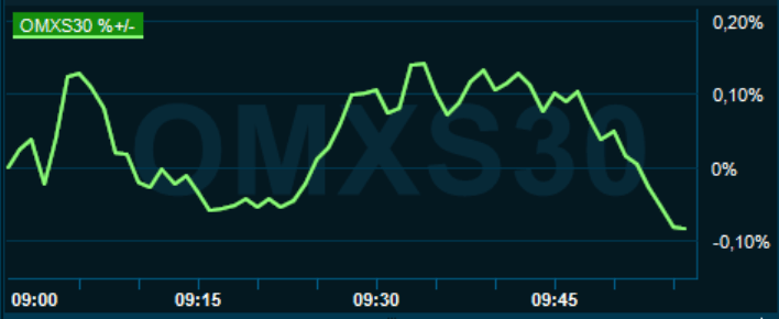 placera-redaktionellt-2020-090611omx1000.PNG