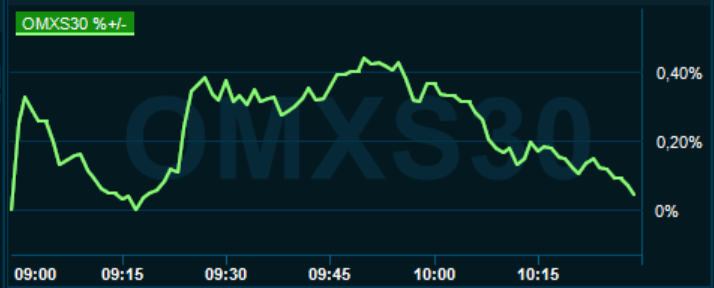 placera-redaktionellt-2020-091220omx1030.PNG
