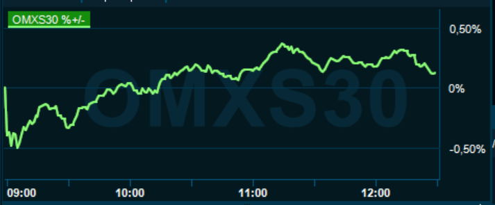 placera-redaktionellt-2020-100321omx1230.PNG