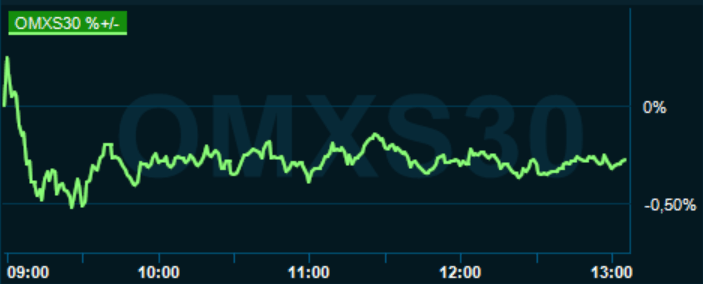 placera-redaktionellt-2020-100521omx1300.PNG