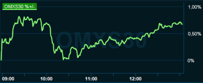 placera-redaktionellt-2020-100820omx1300.PNG