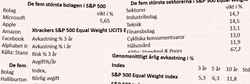 placera-redaktionellt-2020-110620spequalindexlöp.png