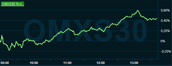 placera-redaktionellt-2020-110621omx14.00.PNG