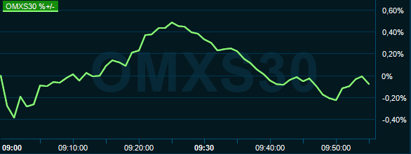placera-redaktionellt-2020-110920omx1000.PNG