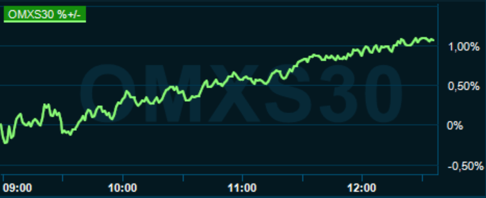 placera-redaktionellt-2020-111120omx1300.PNG