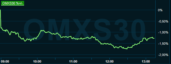 placera-redaktionellt-2020-111220omx1300.PNG