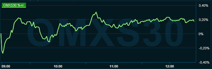 placera-redaktionellt-2020-120121omx1230.PNG