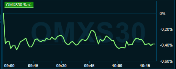 placera-redaktionellt-2020-120321omx1000.PNG