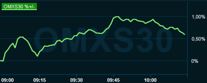 placera-redaktionellt-2020-120521omx1000.PNG