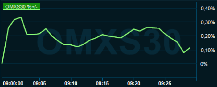 placera-redaktionellt-2020-121020omx1000.PNG