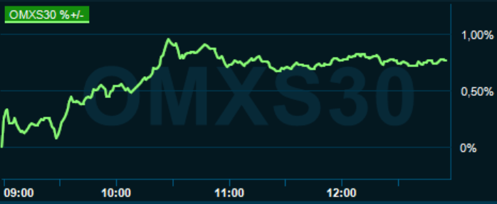 placera-redaktionellt-2020-121020omx1230.PNG