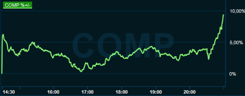 placera-redaktionellt-2020-130220nasdaq.PNG