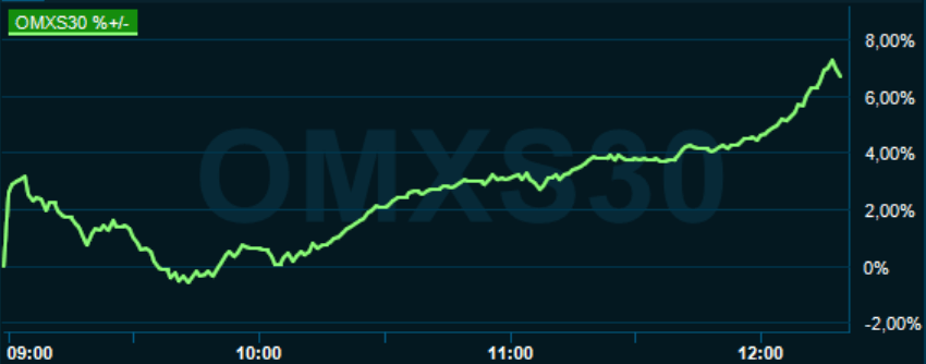 placera-redaktionellt-2020-130220omx1220.PNG