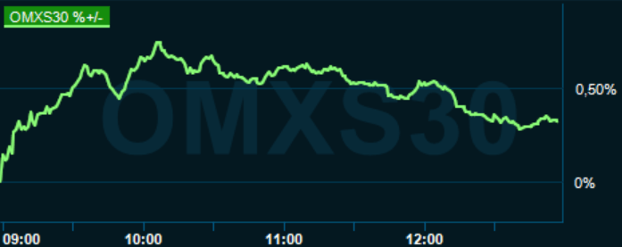 placera-redaktionellt-2020-130421omx1300.PNG