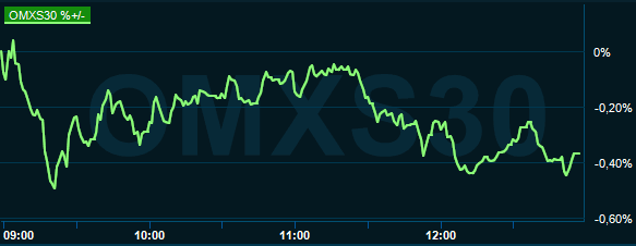 placera-redaktionellt-2020-131020omx1300.PNG