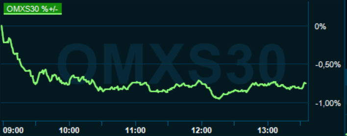 placera-redaktionellt-2020-140421omx1300.PNG