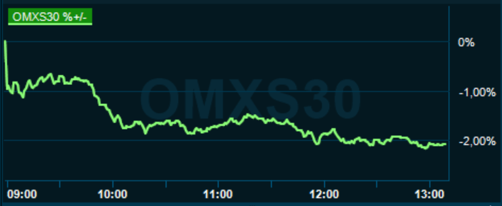 placera-redaktionellt-2020-140520omx1300.PNG