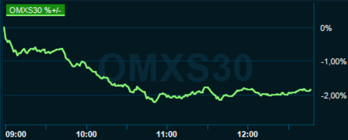placera-redaktionellt-2020-140820omx1300.PNG